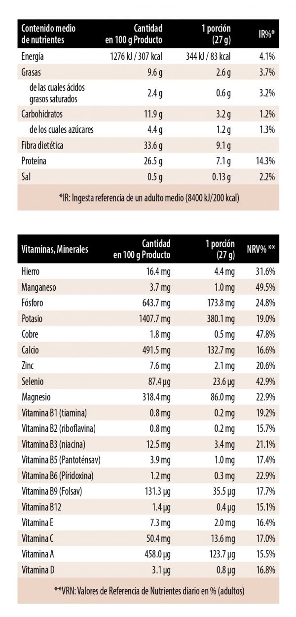 Información adicional Cacao.