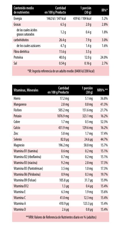Información del producto Strawberry.