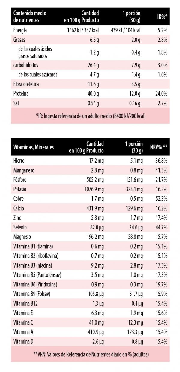Información del producto Strawberry.